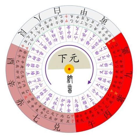 八白 五行|九宮飛星圖